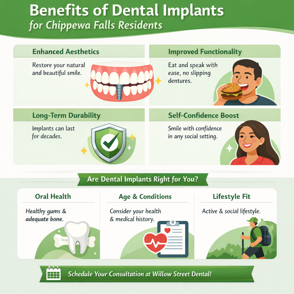 Are Dental Implants a Good Choice